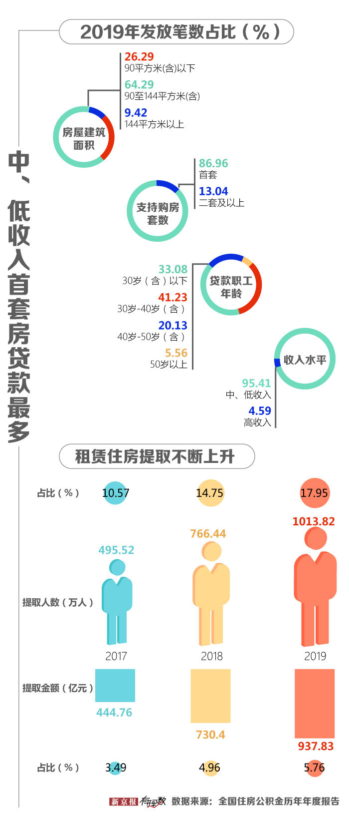 新一轮|公积金新一轮调整来了，你的账户里存了多少钱？