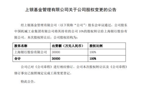 银行出手！全资控股这家基金