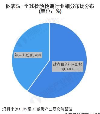 格局|2020年中国质量检验检测行业发展现状与竞争格局分析