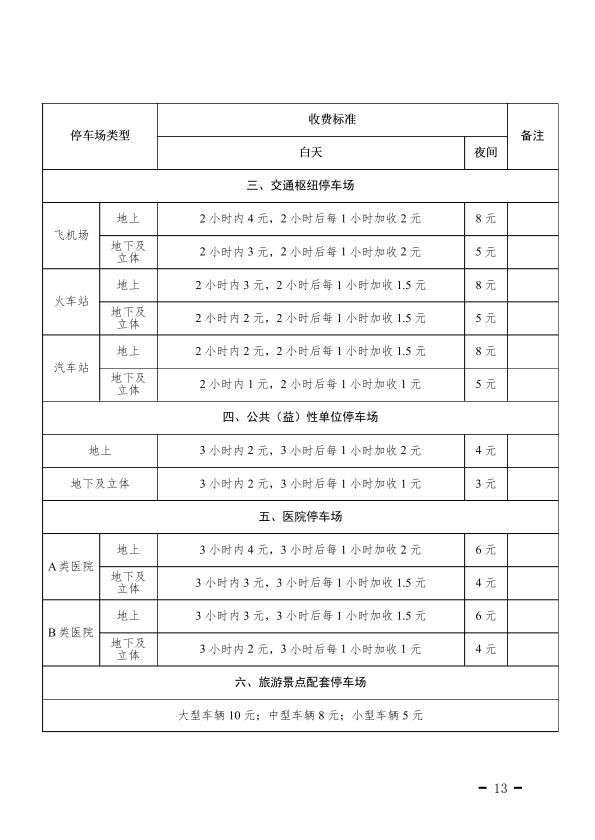 银川市|头条丨银川市停车场收费最新标准出炉，8月27日实施！