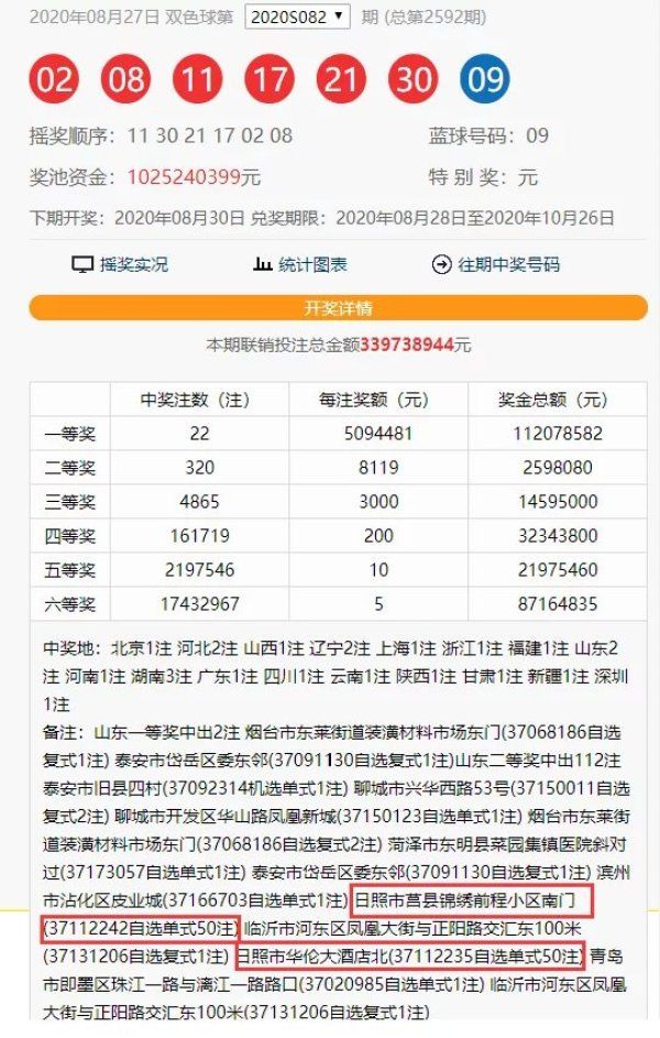 双色球|日照彩友一号之差!错失5亿巨奖