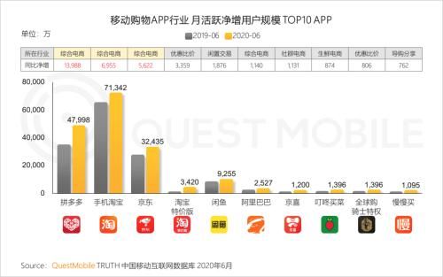  中国移动|中国移动互联网半年报告：短视频持续蚕食用户时长