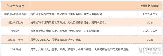  海归|30亿蓝海市场，2.5亿儿童无药，海归博士创业6年解决儿童用药难