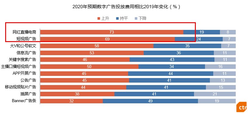  元气|绑定湖南4档节目，元气森林的娱乐营销进击路