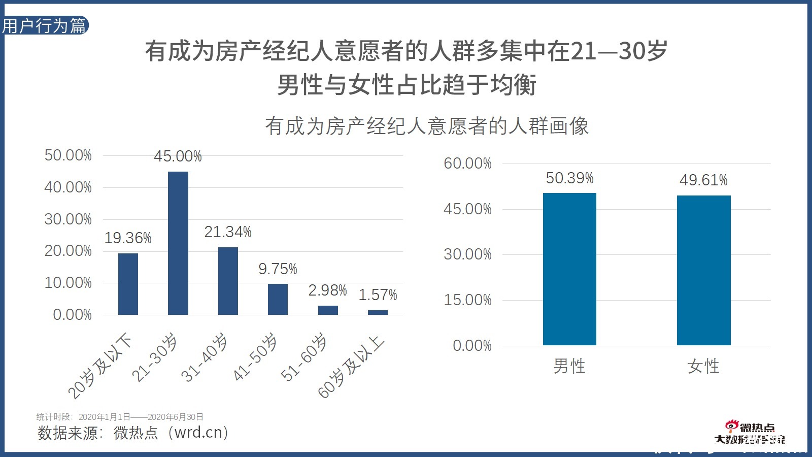  因城施策|2020年上半年房产行业网络关注度分析报告