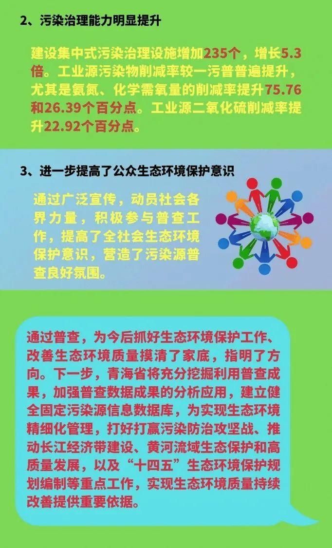  污染源|一图读懂丨青海省第二次全国污染源普查