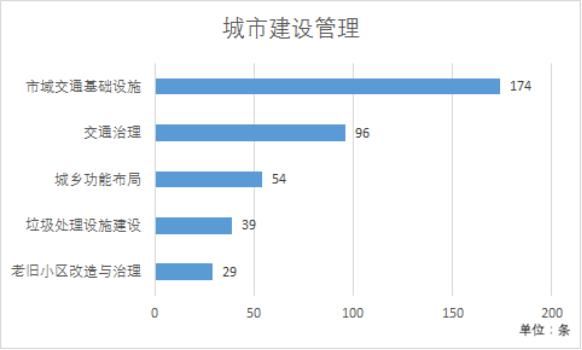  建言|建言十四五 | 公众建言活动“周报”新鲜出炉，首周建言超600条！