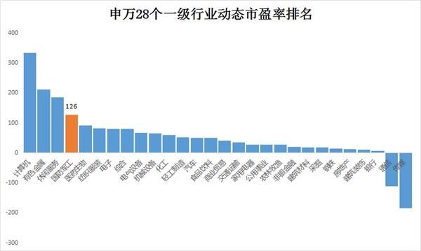  基金净值|军工板块牛气冲天！军工主题基金净值迭创新高 现在上车还来得及吗？