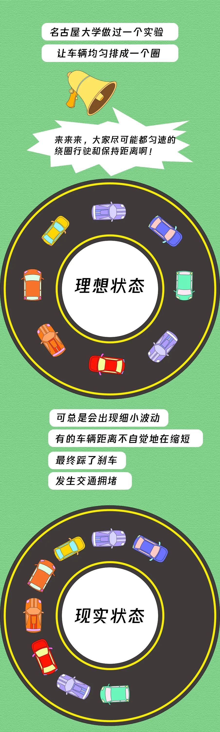 堵在|你知道“幽灵堵车”吗？没交通事故仍被堵在路上