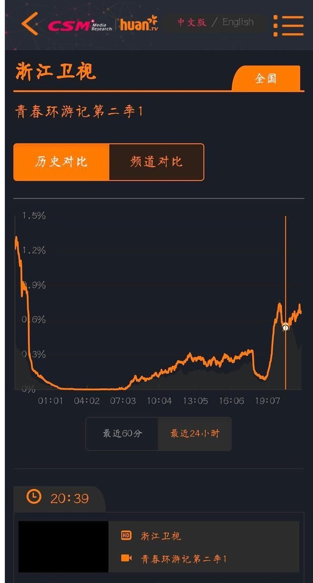  王牌对王牌|现下最火的综艺，不是《奔跑吧》也不是《极限挑战》，而是这一档