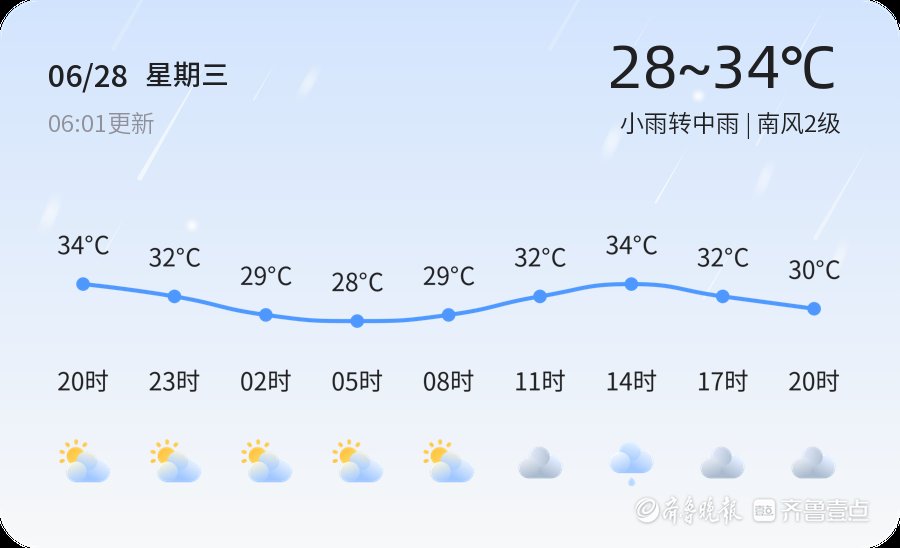 【菏泽天气】6月28日，温度28℃~34℃，小雨转中雨