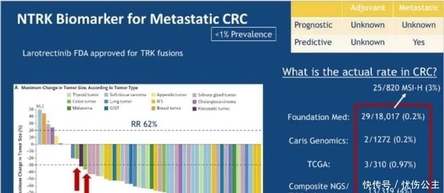 肿瘤|消化道肿瘤十大明星靶点强势来袭,靶向免疫新药新方案不断