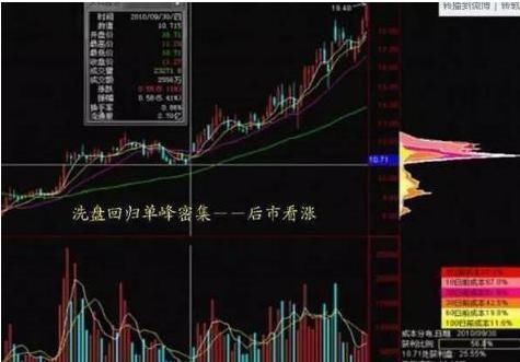  破产|投机之王笔记曝光：历史总是不断重演！我经历了4次暴富和破产才明白，利用人性弱点好赚钱