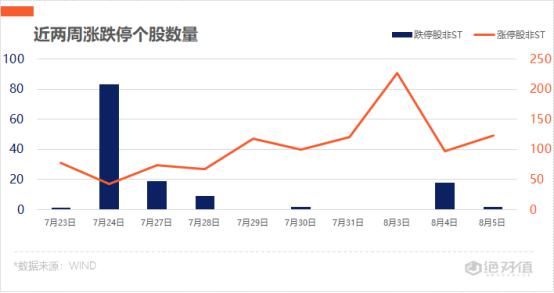 军工板块|涨不停的医药股,龙头强势6连板