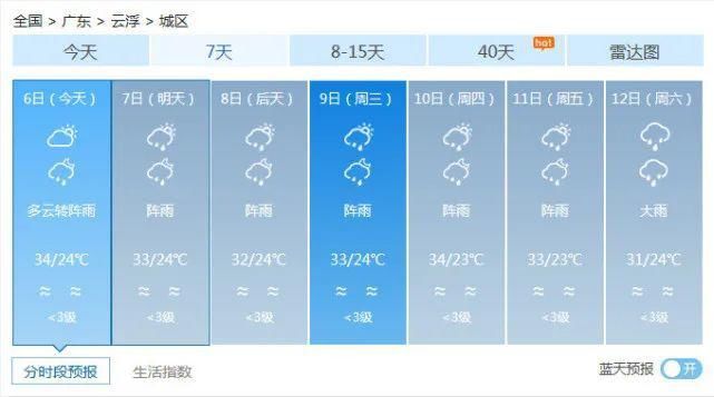 杀到|17级风王“海神”北上！广东暑热稍退，狂风暴雨杀到
