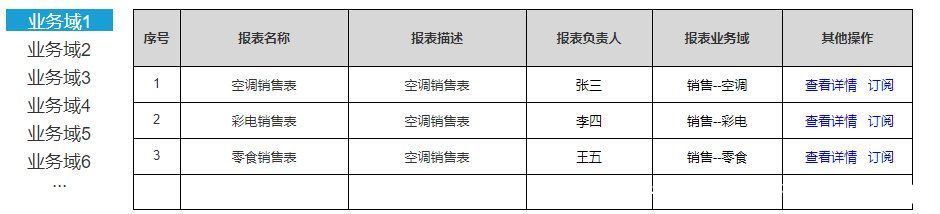 从方法论及业务实践过程中，对数据分析的几点感悟