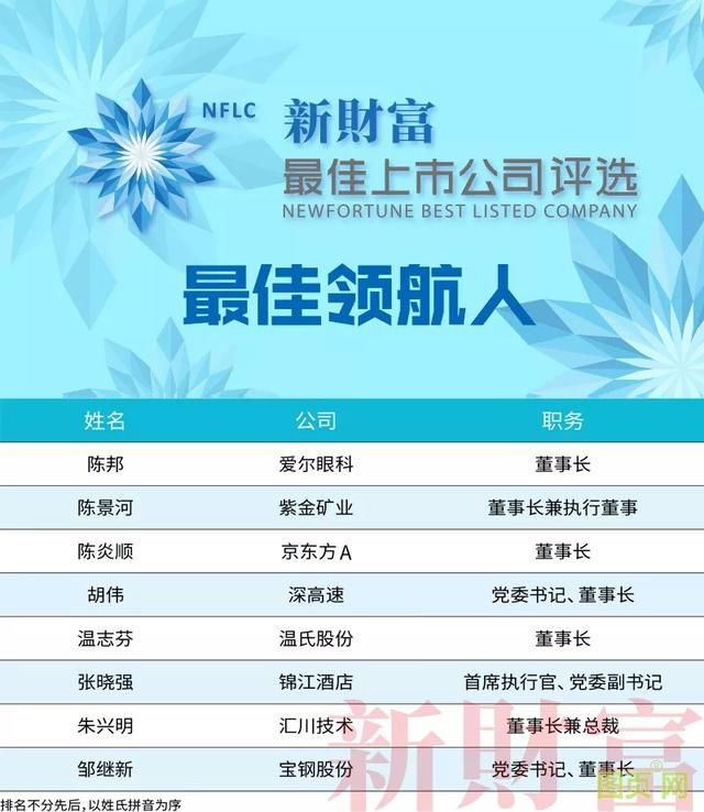  汇川|汇川技术蝉联Top50“新财富最佳上市公司”朱兴明获评最佳领航人