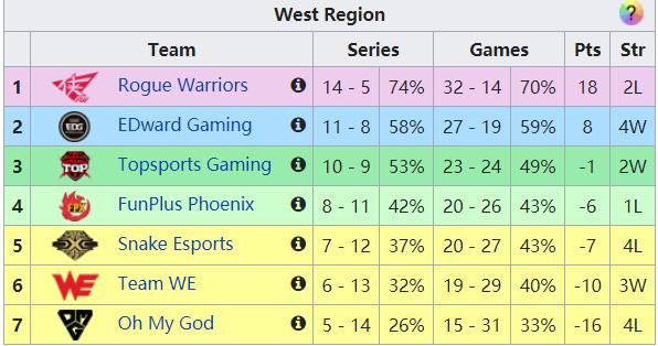 倒数第|英雄联盟S10战队巡礼之TES:旗舰引航,骑士远征!
