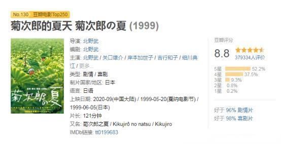  内地|好消息来了！北野武导演电影《菊次郎的夏天》确认引进内地