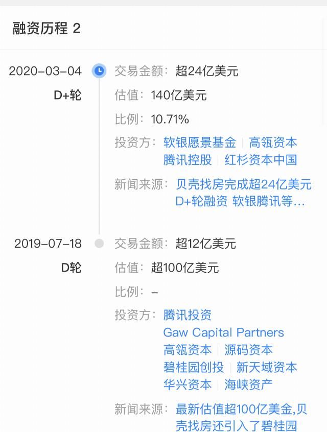 消息传出|贝壳「被」上市