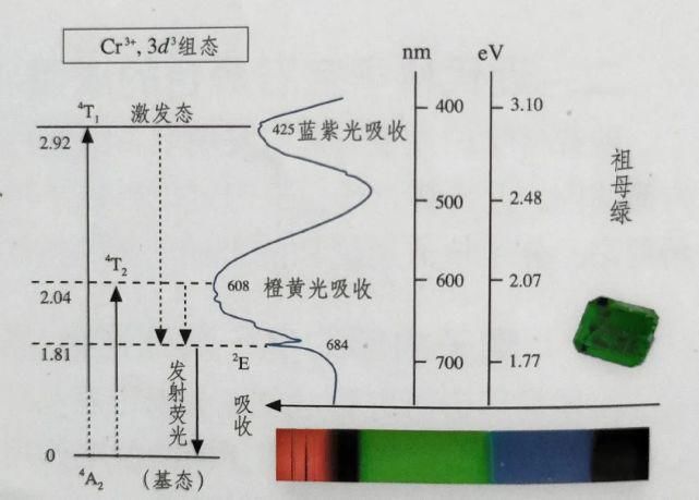 杂质元素|宝石为什么五光十色？