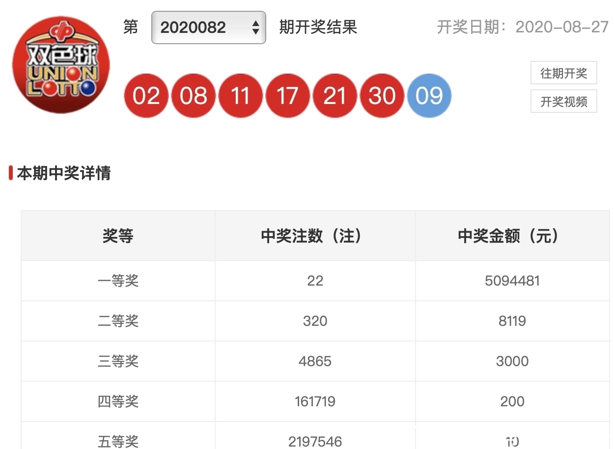 双色球|20082期双色球开奖结果,喷出头奖22注,来了个遍地开花