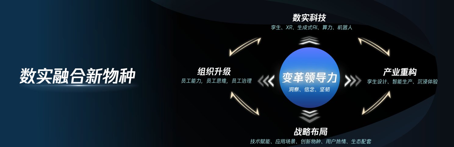 从AIGC到太空探索，腾讯青腾联合9位科创家共话数实融合高光未来