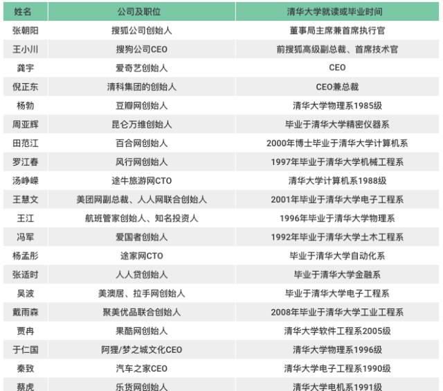  计算机专业|从民办二本到拿下华为201万年薪: 为什么一定要考好大学？这就是答案!