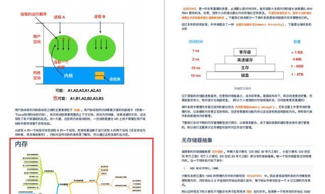  进程|字节跳动内部疯传Java操作系统笔记，涵盖进程、线程、IO、死锁等
