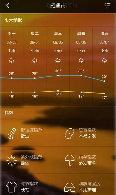  导价的A级|请收下，这是一份很长很全很美的暑期游云南攻略