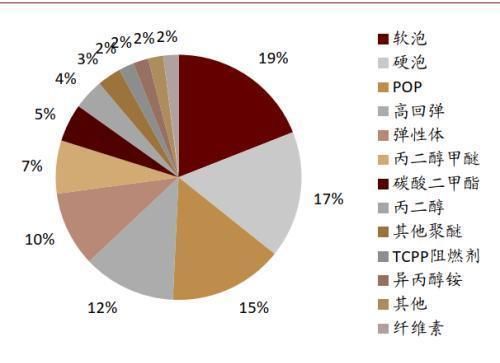  性剂市场规|中金公司：表面活性剂行业将由千亿市场规模 龙头崛起可期