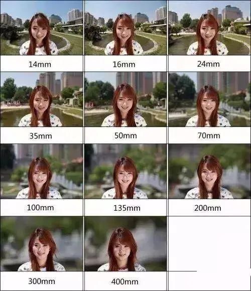 视角|【摄影讲评】焦距到底是个什么 第1226讲?