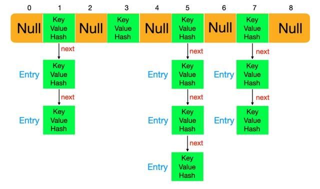 初始容量|看完这篇 HashMap，和面试官扯皮就没问题了