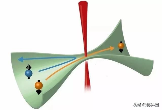  自旋织构|科学家开出一种方法：可延长电子自旋的寿命，还能保存量子信息