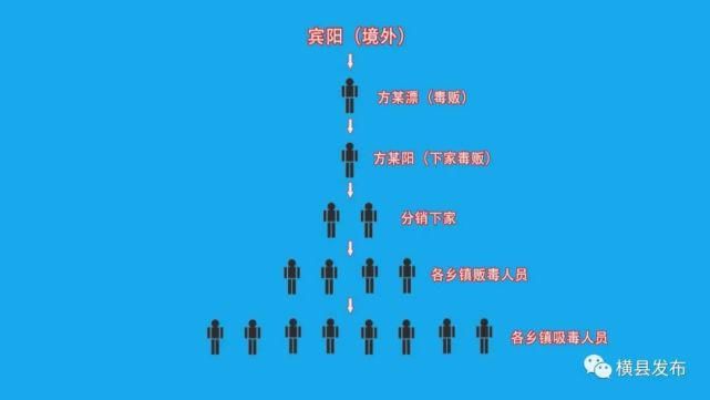 禁毒|《平安横县》节目预告丨全力攻坚 禁毒行动再添战果