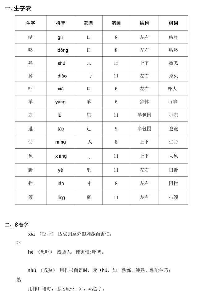 部编|部编一年级下语文全册生字预习表（拼音+部首+笔画+结构+组词）