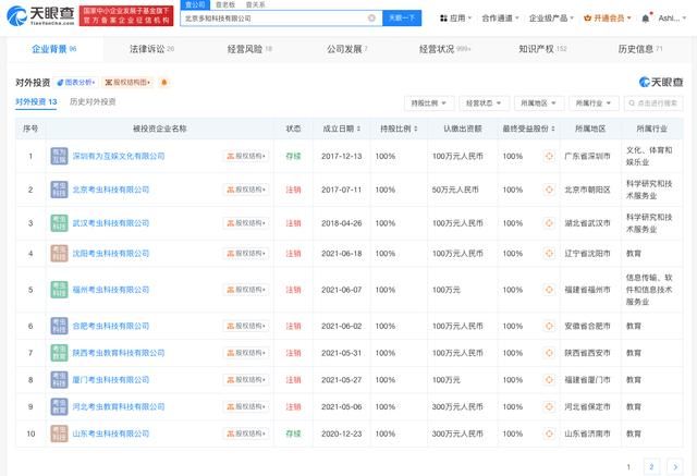 盘点考虫网商业版图 考虫曾因广告问题被罚52万