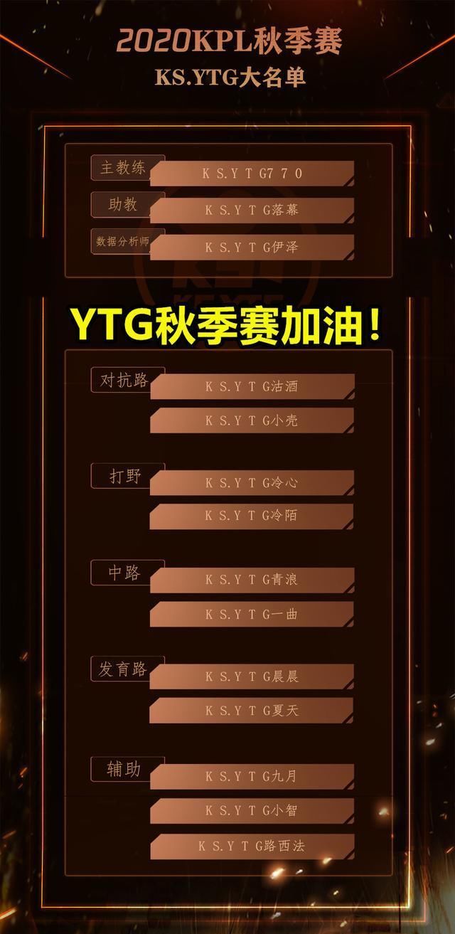  路西|YTG770对路西法赞不绝口：他才19岁，很搞笑但很想赢，或有望首发？