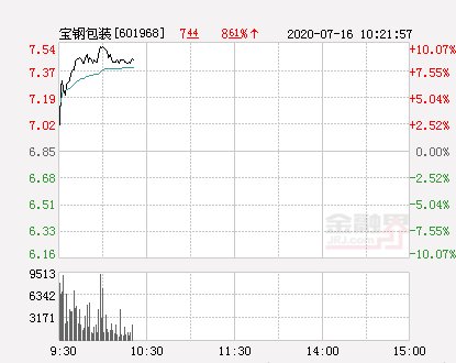  报于|快讯：宝钢包装涨停报于7.54元