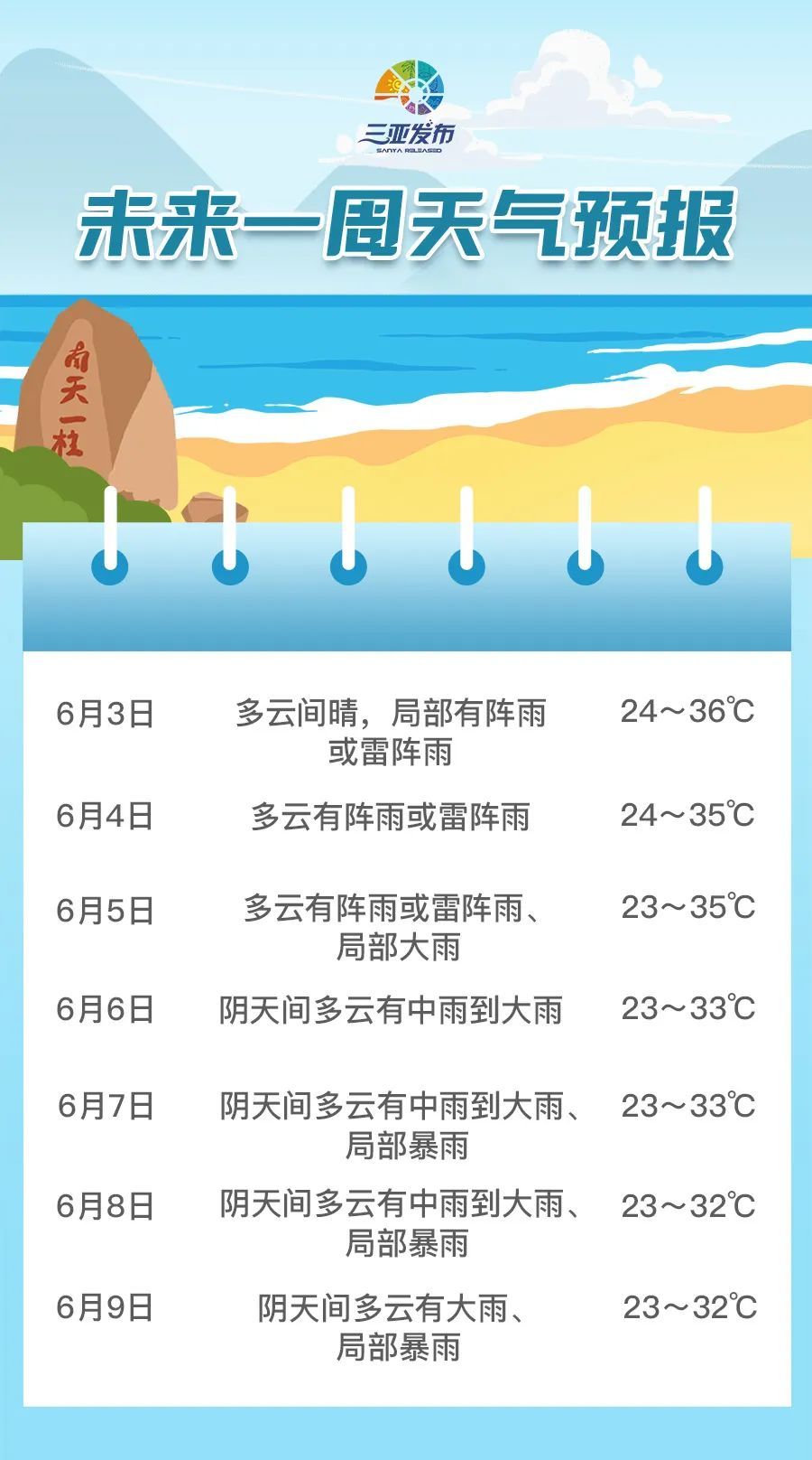 三亚暴雨最新预报(高考期间，三亚或有局部暴雨到大暴雨！)