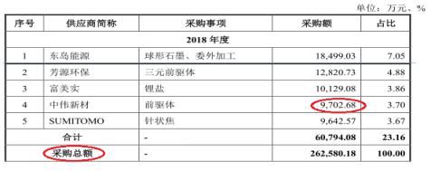 差距|中伟股份财务存隐患，与客户购销金额差距大，第三方回款越整越多