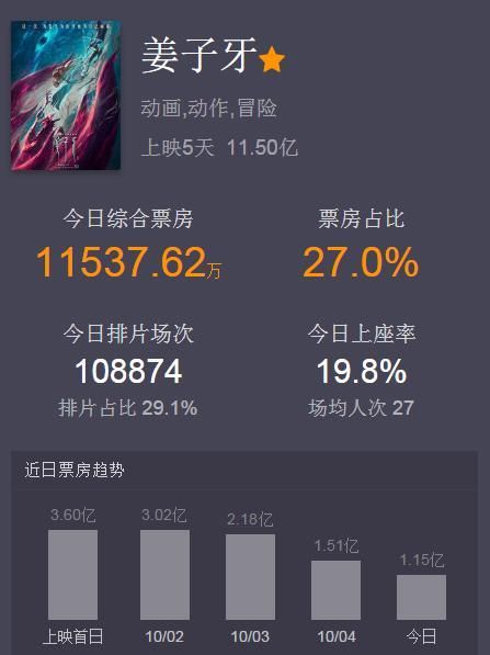 姜子牙|看完彩蛋，不得不说《姜子牙》又打了一手好算盘