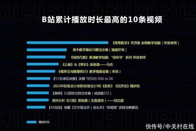 B 站 CEO 陈睿：一些不优质的内容能获得更多流量