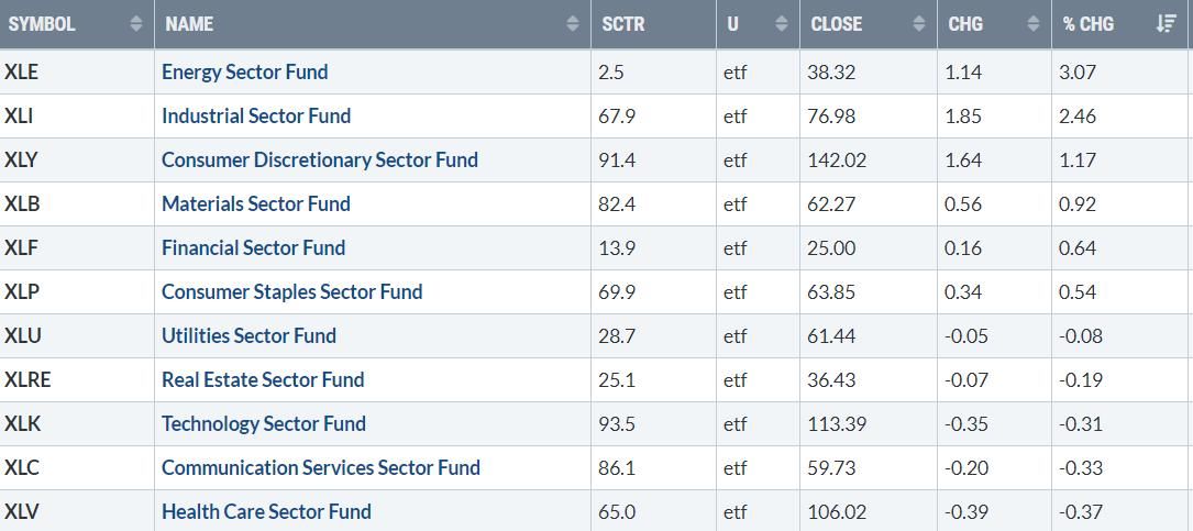  影响|权衡纾困法案及地缘局势影响 美股涨跌互现道指涨逾350点