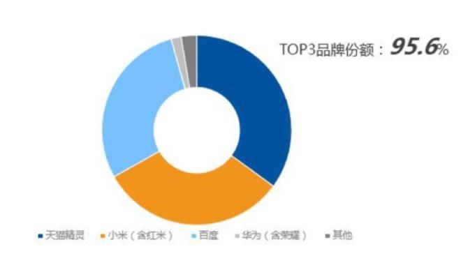 小米|小米集团投资价值分析报告