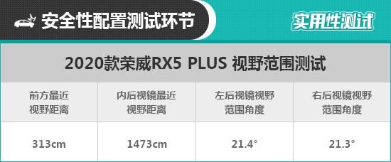  实用性|2020款荣威RX5 PLUS 日常实用性测试报告