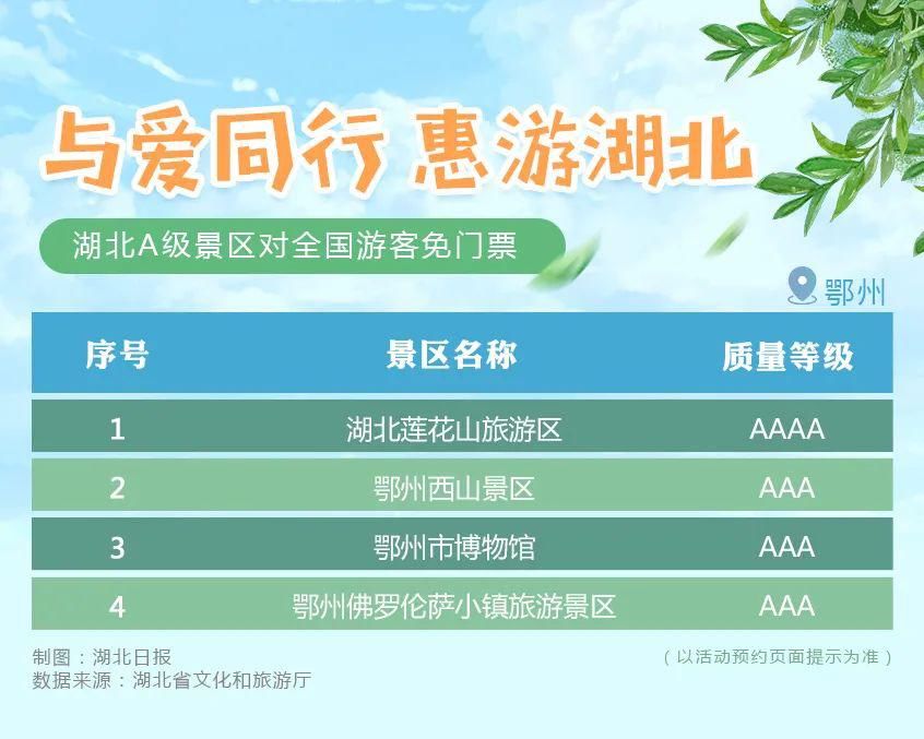  A级旅游景|湖北全省A级景区免门票名单来了！