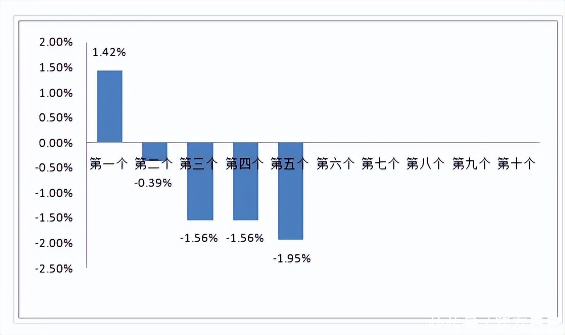 油价大跌155元！2月7日调价后92号汽油，生猪、鸡蛋价格如何？