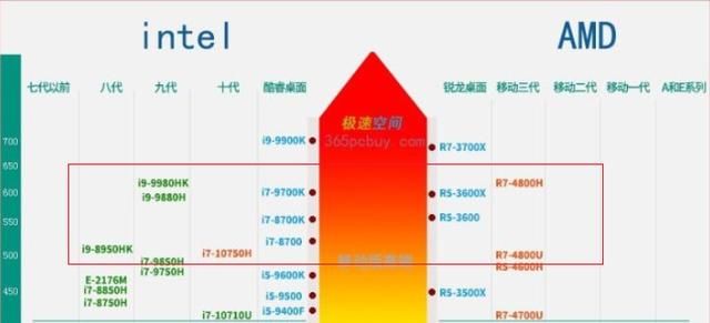  即将|R7 4800H+16GB+65W，荣耀祭出大招，商务本的“小霸王”即将来袭