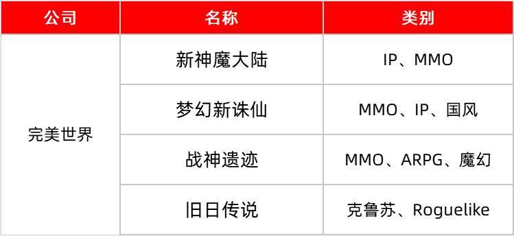游戏行业|金口奖年度盘点：复盘2020年1117个版号后，我们发现了这些现象